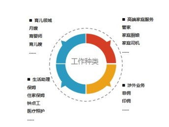 专业育婴，品质到家 上海依佳秀如何重新定义家庭服务标准